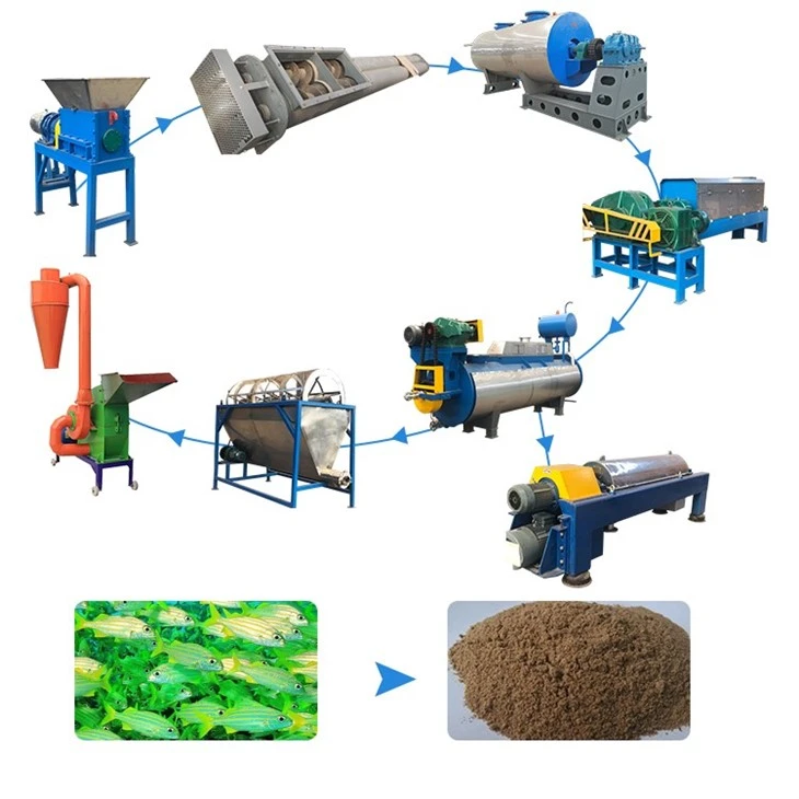 Fish Meal Processing Equipment