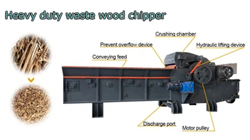 O'rindiqli yog'ochni ishlab chiqarish liniyasi: qimmatli resurslarga yog'och ...